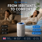 🥳2026 HOT SALE🔇 50% OFF! Silent Air Purifier – Multi‑layer filtration, ultra‑quiet sleep mode. Covers 30‑50m², one‑touch operation. Breathe clean, rest easy. No more sneezing at night! 🛌✨