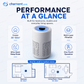 🥳2026 HOT SALE🔇 50% OFF! Silent Air Purifier – Multi‑layer filtration, ultra‑quiet sleep mode. Covers 30‑50m², one‑touch operation. Breathe clean, rest easy. No more sneezing at night! 🛌✨