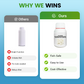 🏆LAST DAY SALE: ONLY ￡8.99!!🎁✨Chlorine Dioxide Effervescent Disinfection Tablets