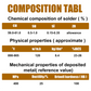 Universal Brass Brazing Rods for Metalwork (10-Pieces)
